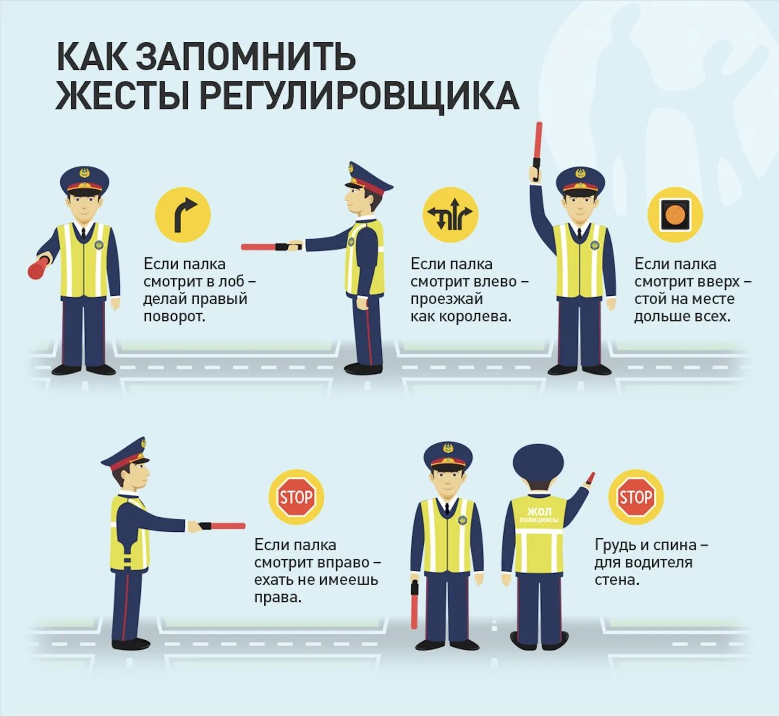 Сигналы регулировщика дорожного движения. Сигналы регулировщика ПДД 2020. Жесты регулировщика ПДД 2022. Сигналы регулировщика схематично