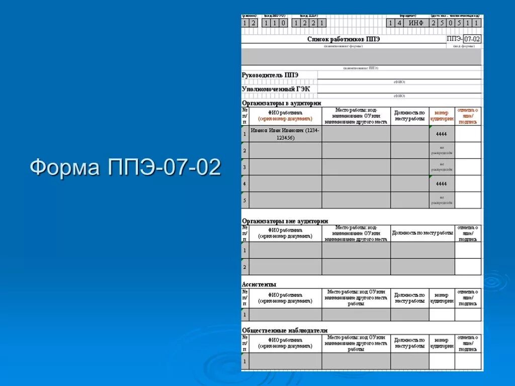 Ппэ сайт. Форма ППЭ 1202. Форма ППЭ 07. Форма ППЭ 0503у. Форма ППЭ 07-02.