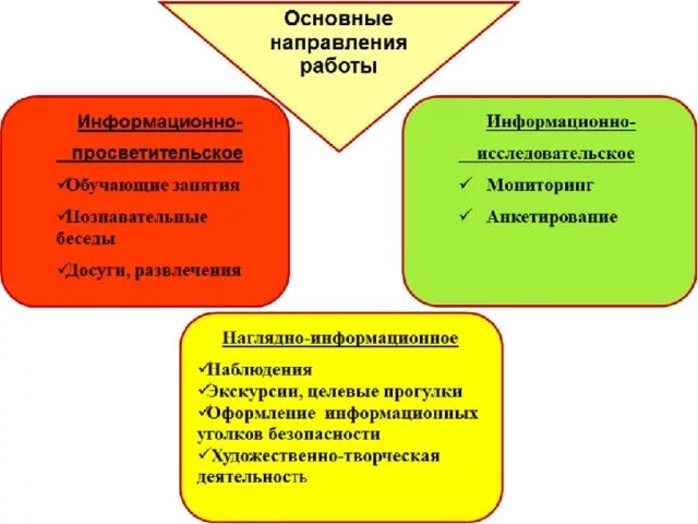 Какие направления закроют. Формы работы по формированию навыков безопасного поведения. Формы работы с детьми по безопасности. Формы работы с детьми по ПДД. Формы работы с родителями по безопасности.