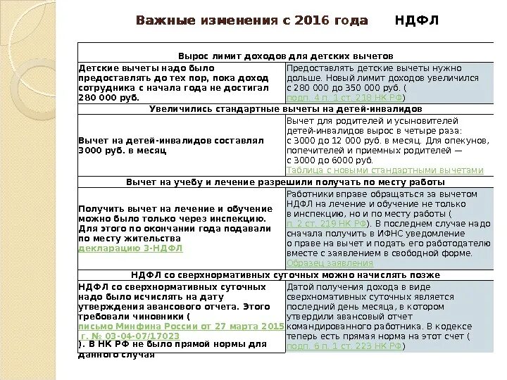 Подача на вычет до какого числа. Стандартные налоговые вычеты на детей в 2021 году предел. Вычет на детей по НДФЛ. Сумма для вычета на ребенка предел. Вычеты на детей предел дохода.