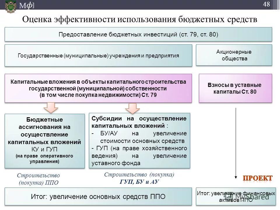 Нормирование по 44 фз. Муниципальный уровень это. Нормирование бюджетных учреждений. Правовые акты регулирующие правила нормирования закупок. Нормирование закупки образец.