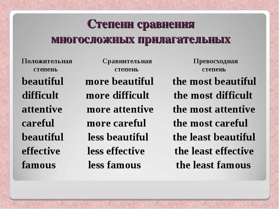 More most less. Сравнительная форма прилагательных англ. сравнительная степень прилагательных в английском языке more. сравнительная степень сложных прилагательных в английском языке. положительная сравнительная превосходная степень в английском языке.