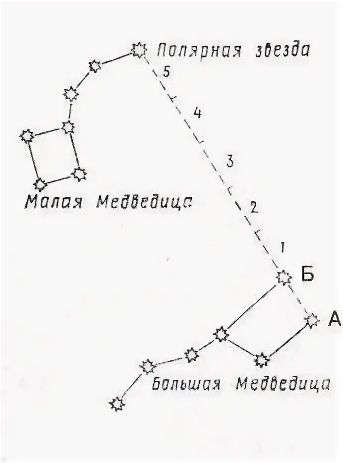 Созвездие малой медведицы схема. Большая Медведица Созвездие и малая Медведица схема. Созвездие малая Медведица схема по точкам. Малая Медведица Созвездие схема для детей. Соединить большую медведицу