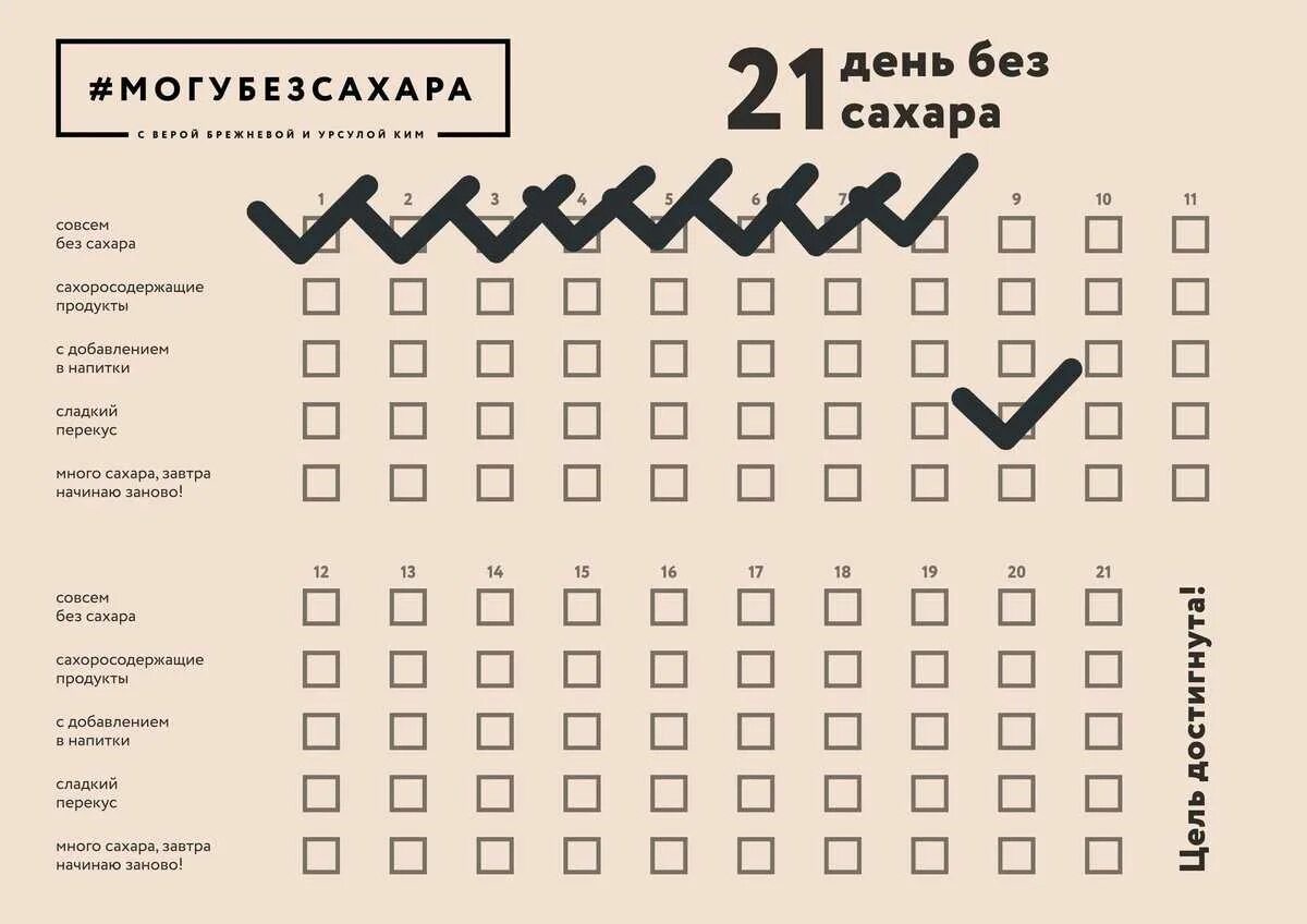 Ежемесячные дела. Чек лист. Чек лист тренировок. Чек лист привычек. Трекеры и чек листы.