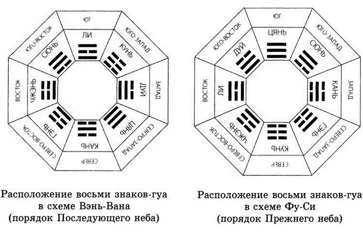 Фэн числа