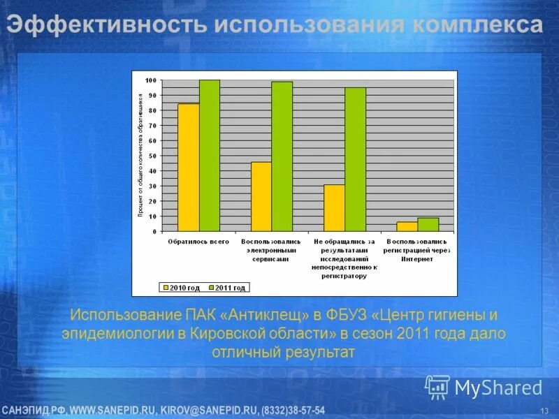 Гигиена и эпидемиология в республике коми