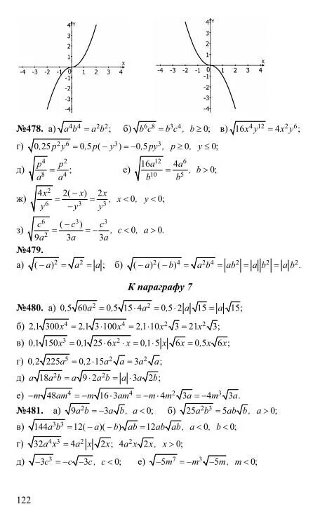 Skysmart алгебра 9 класс. Учебник Алгебра 8 класс Макарычев старый. Решебник по алгебре 8 класс Макарычев Миндюк Нешков. Учебник по алгебре 9 класс Макарычев первая страница.