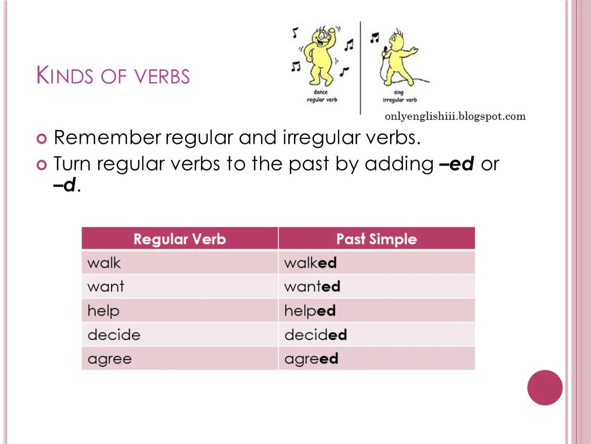 Turn паст Симпл. Decide past simple форма. Walk в паст Симпл. Regular and Irregular verbs.