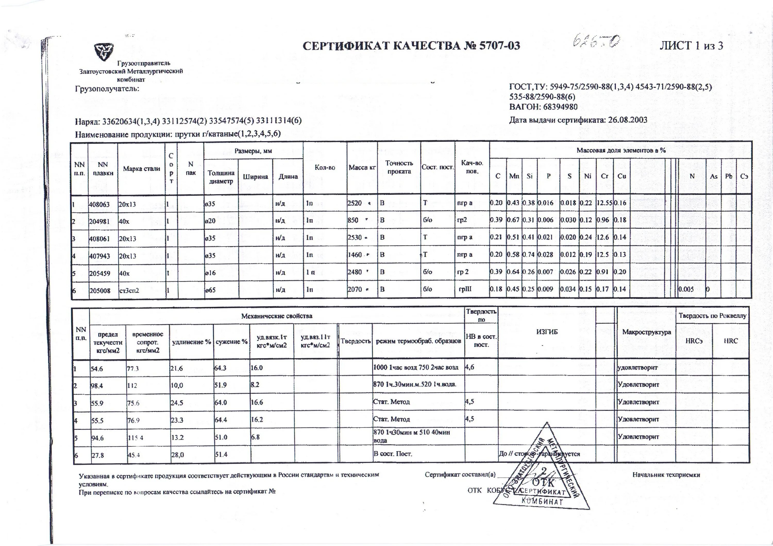 сертификат ст 3