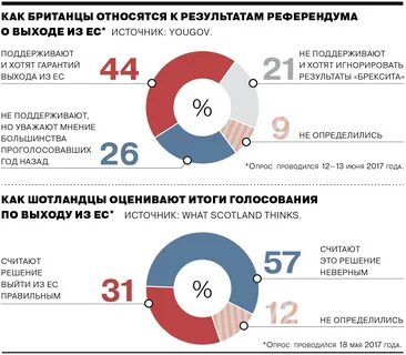 Почему 2016 год