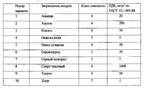 Сероводород в рабочей зоне