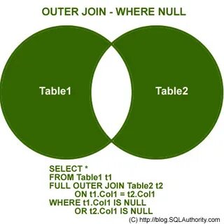 Select from where inner join