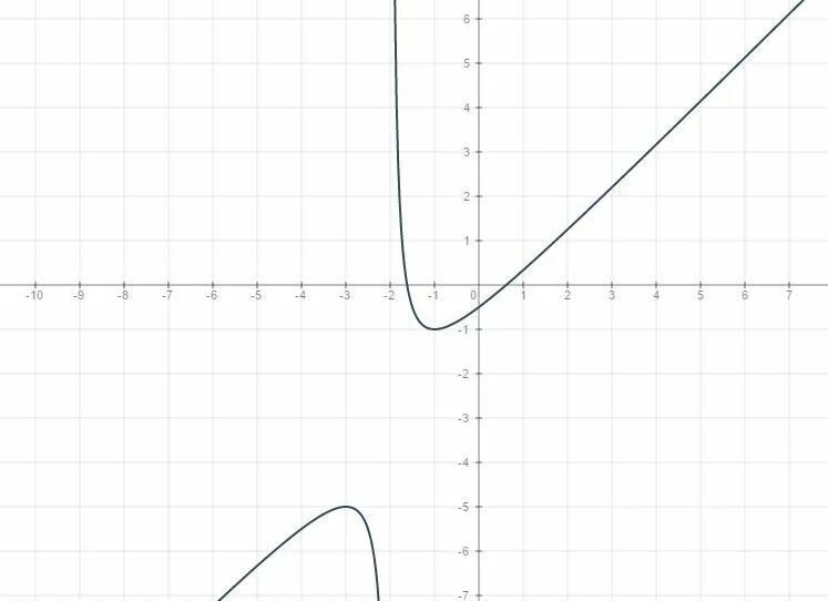 Y x6 8. (X^2-Y^2)/(1-X^2). X2y+1-x2-y. � = − 1 2 � Y=− 2 1 X. Y=(X-1)/(x²-3x+2).