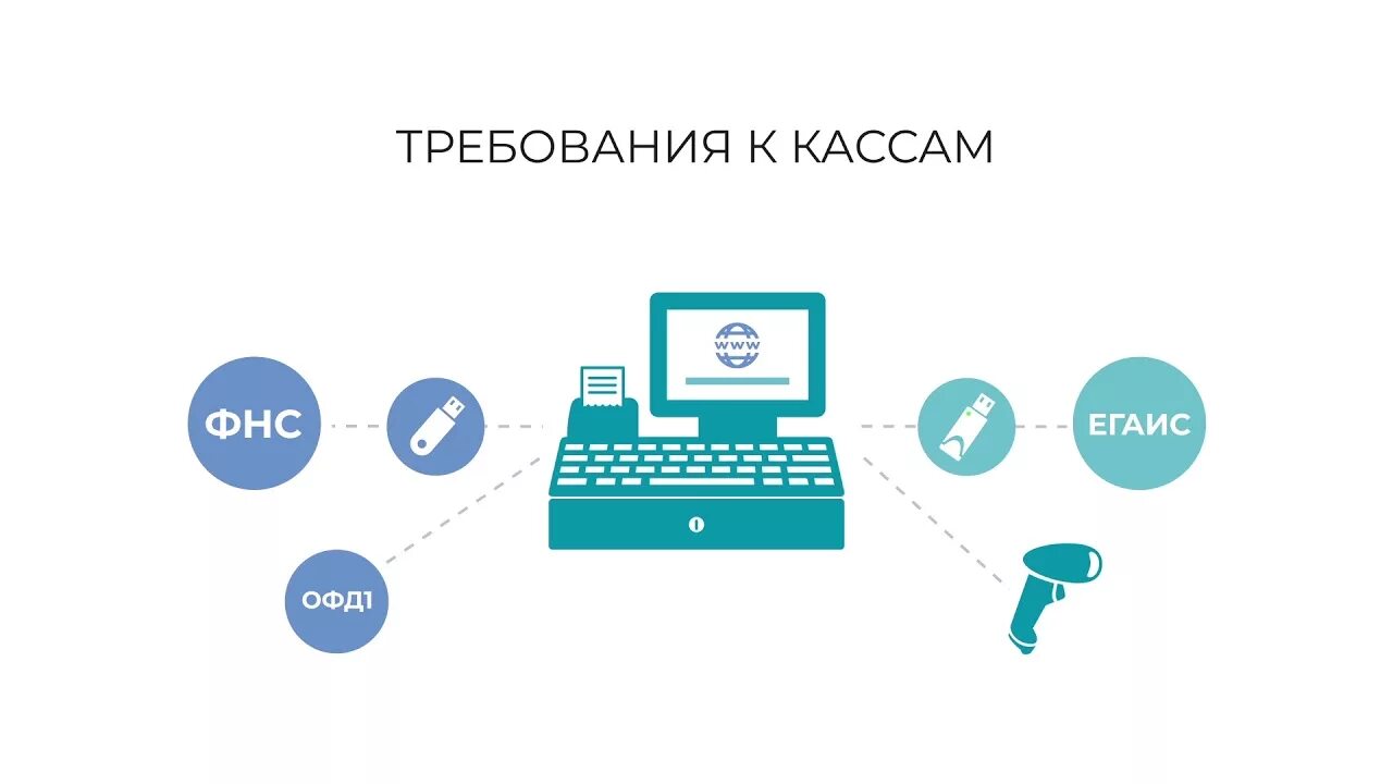 Сервис офд. 1 офд. 1с-офд сервис. 1с 1 офд. офд баннер.