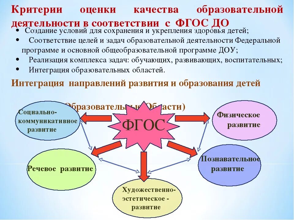 Оценка качества образования в ДОУ. Образовательная деятельность в ДОУ. Качество образования в ДОУ. Образовательная деятельность в ДОУ по ФГОС. Оценка деятельности учреждения образования