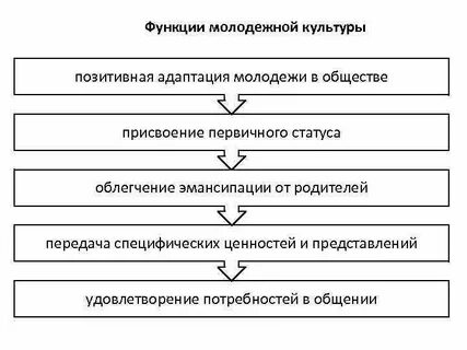 Функции молодежи