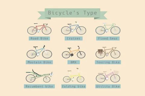 Bicycle перевод на русский с транскрипцией
