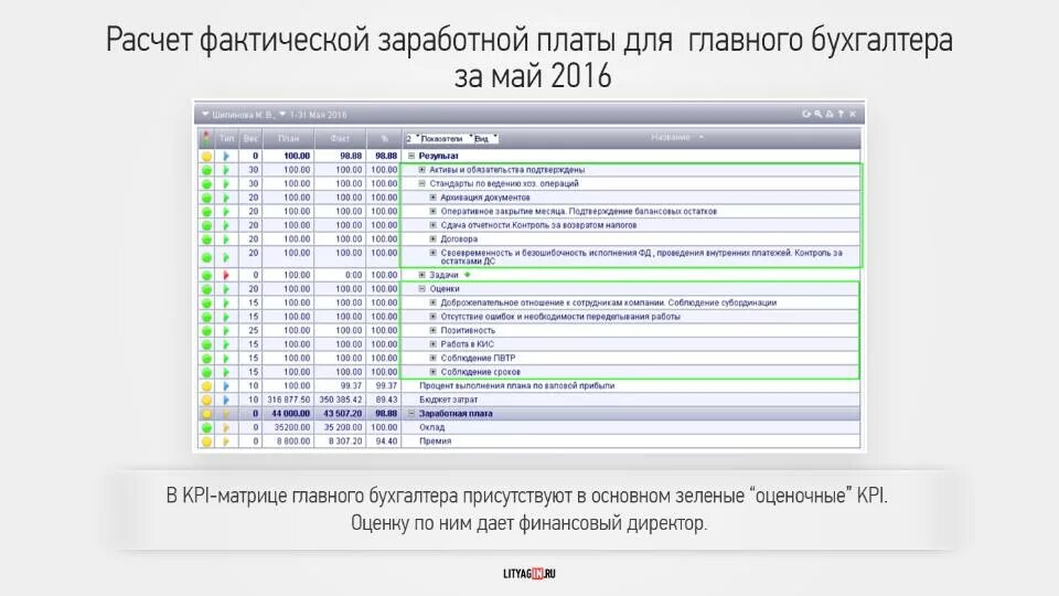 Kpi бухгалтера. KPI для главного бухгалтера показатели. Ключевые показатели эффективности бухгалтера KPI. Матрица KPI для сотрудников бухгалтерии. Матрица KPI для главного бухгалтера.