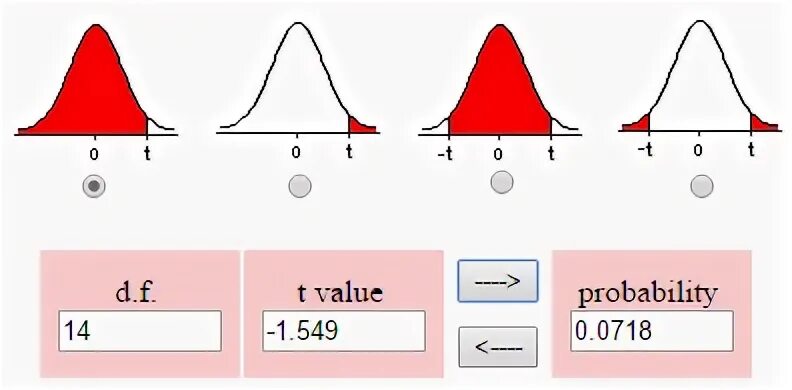 This value