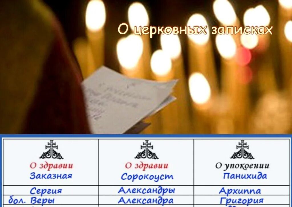 Что такое сорокоуст о здравии в церкви. Сорокоуст о здравии и о упокоении. сорокоуст о здравии. сорокоуст за упокой. записка сорокоуст о упокоении.