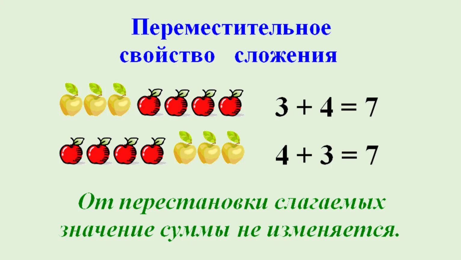 Переместительное свойство сложения 1 класс правило. Переместительное свойство сложения 1 класс. Перемесиитнльное свойства слажения. Переместительное свойство сложения 1 класс задания.