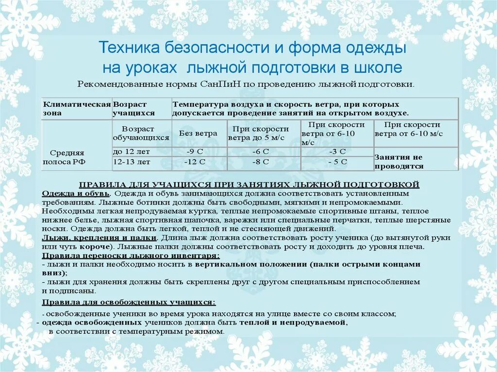 Правила безопасности на лыжах на уроках. Техника безопасности на уроках лыжной подготовки. Техника безопасности на лыжах на уроках. Лыжная подготовка техника безопасности. Техника безопасности на уроках лыжной подготовки презентация.