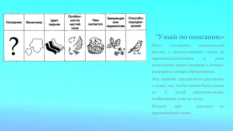 Узнай по описанию кто это. Узнай животное поописнию. Узнай героя произведения по его описанию. Предмет по описанию. Угадай по описанию.