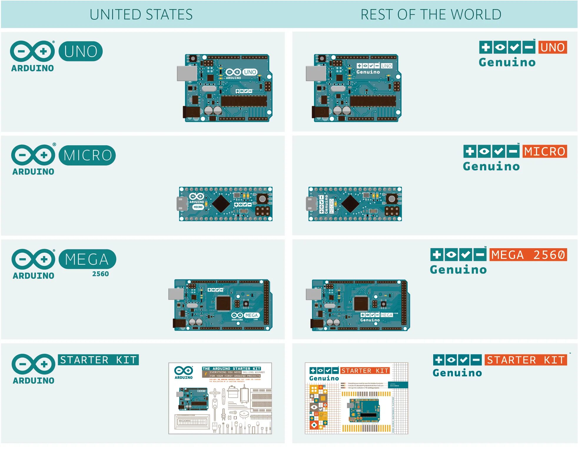 Genuino uno