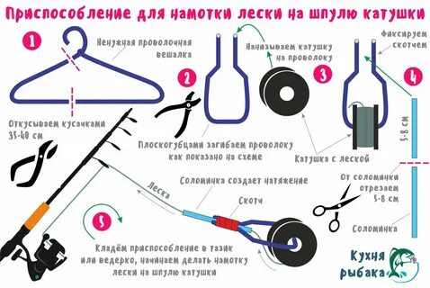 Как намотать леску на безынерционную катушку