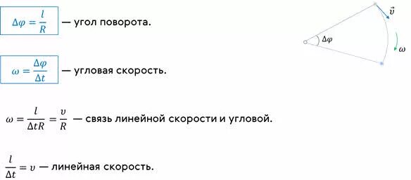 Угол между скоростями формула. Как найти угол поворота в физике. Угол поворота формула. Угловая скорость. Формула скорости с углом.