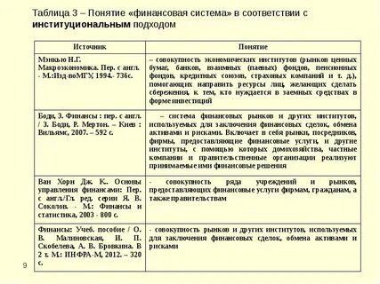 Таблица понятий