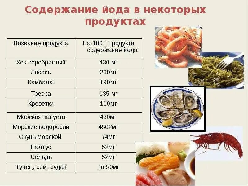 Какой йод