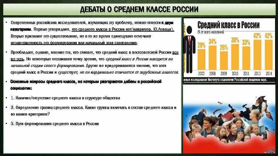 Общество среднего класса. Средний класс в России. Средний класс общества. Признаки среднего класса в России.