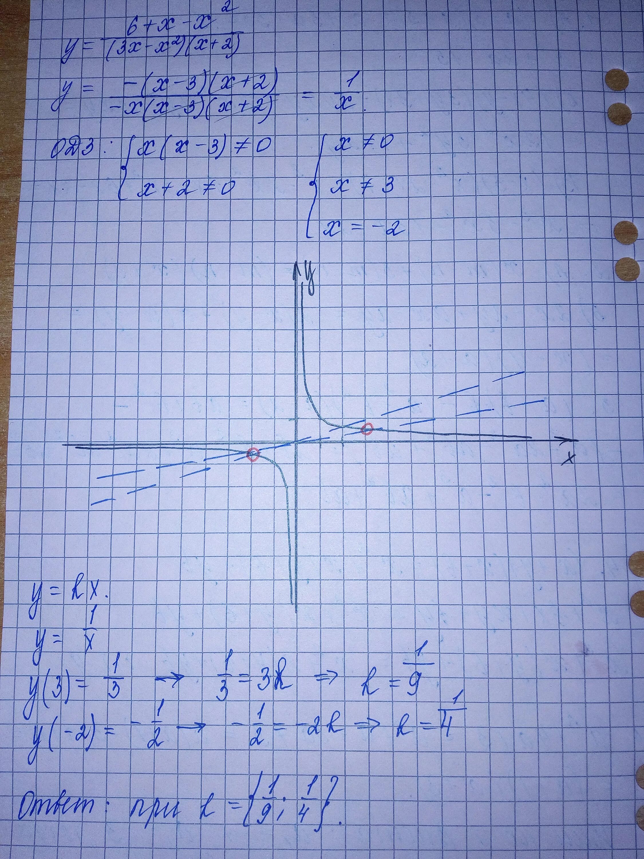 Y 6 X график. Y=6/X. Постройка Графика y=6x.