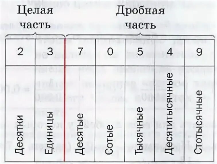 Подбери название к разрядам 2 3