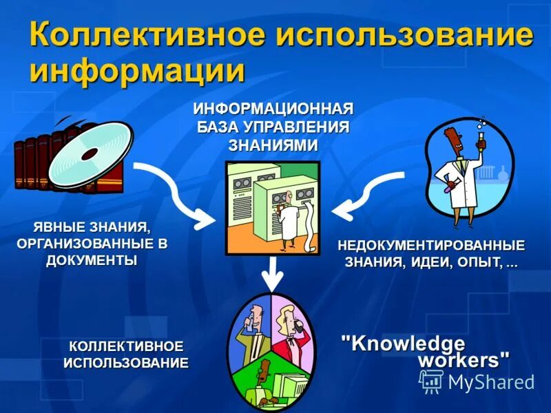 Коллективное использование информации