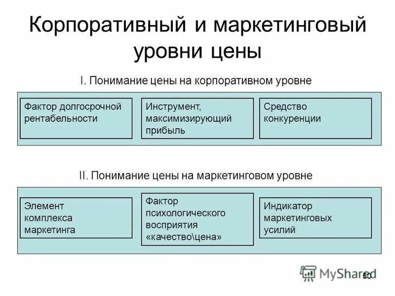 Методы управление маркетингом