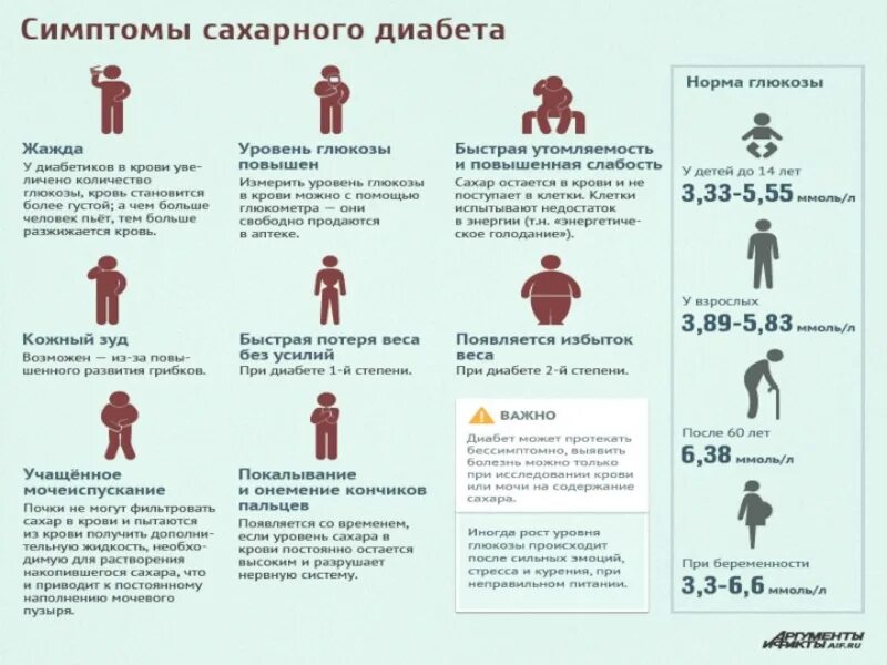 Высокий сахар. Симптомы сахарного диабета у детей 10 лет. Симптомы сахарного диабета у детей 12 лет. Признаки сахара у детей 7 лет. Сахарный диабет симптомы у детей 14 лет.