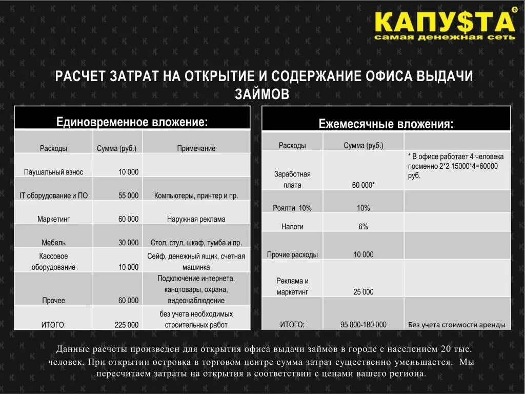 Расчет содержит. Расчет содержит