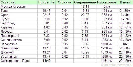 Расписание пути поезда Москва-Феодосия. Поезд Москва-Феодосия расписание. Поезд Москва-Симферополь расписание. Маршрут поезда 162 Москва Феодосия.