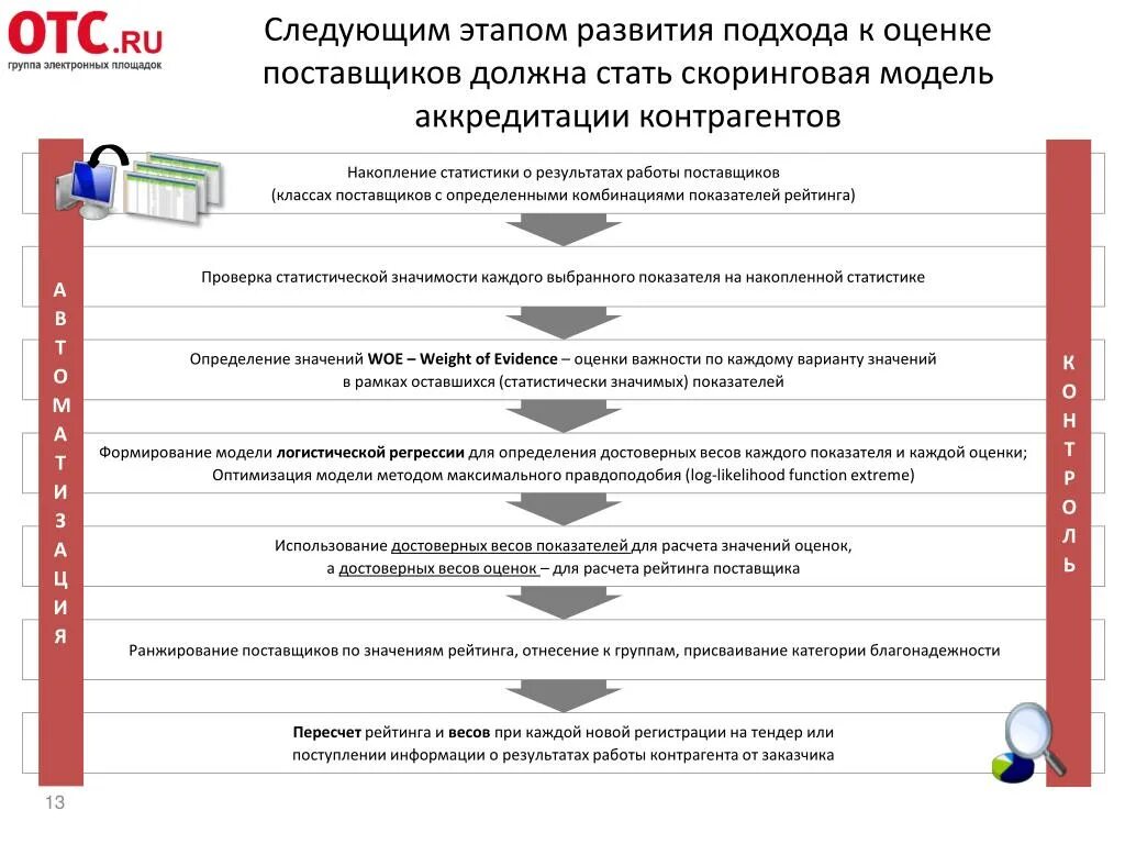 Результат оценки поставщиков. Методика оценки поставщиков. Критерии оценки поставщиков. Скоринговая система оценки поставщиков. Этапы оценки поставщиков.