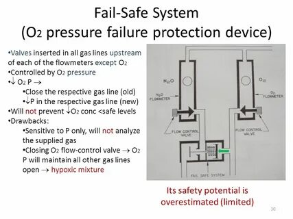 Fail protection