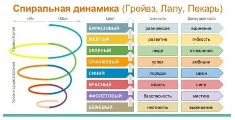 Какой цвет в культуре
