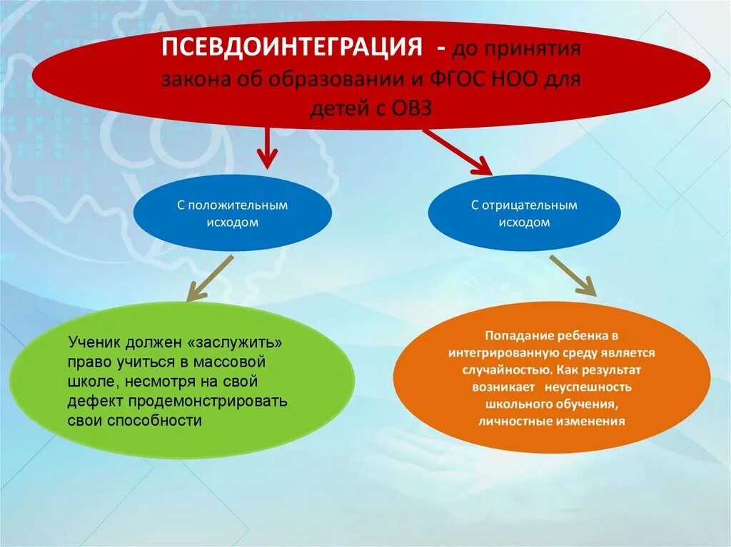 Федеральная программа для детей с овз. Псевдоинтеграция. Причинами псевдоинтеграции. Причинами псевдоинтеграции являются все кроме.... Причинами псевдоинтеграции ОВЗ У детей.