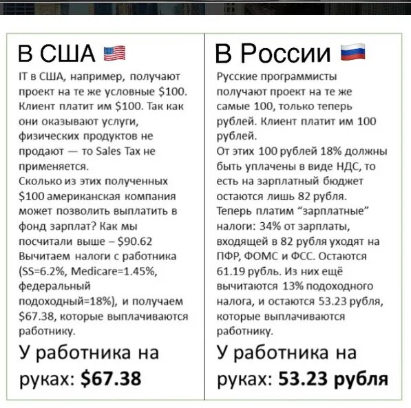 Налог в США на зарплату. Налоги в США И России. Налоги США И России сравнение. Налоги в США для физических лиц. Сколько платят налоги в сша