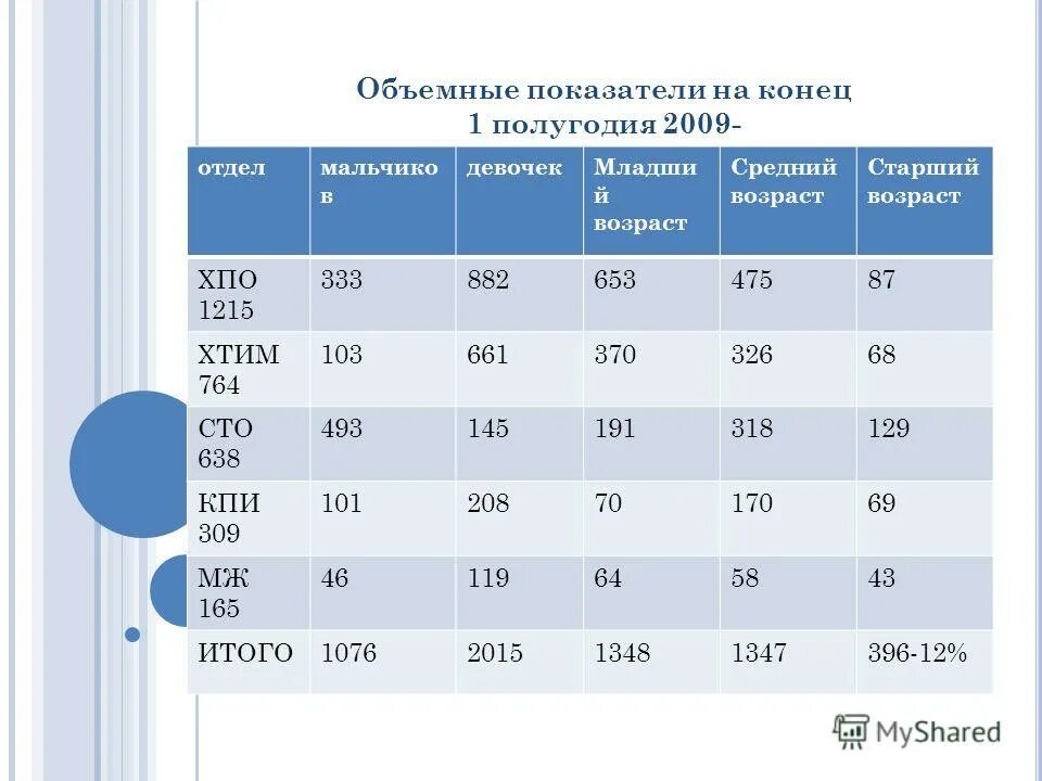 объемные показатели работы