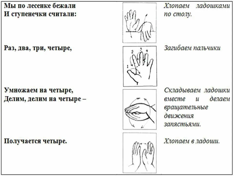 Пальчиковая гимнастика 4 5 лет картотека. Пальчиковая логопедическая гимнастика для детей. Пальчиковая гимнастика для детей в школе. Гимнастика для пальцев рук для детей 2-3 лет. Пальчиковая гимнастика для младших школьников.