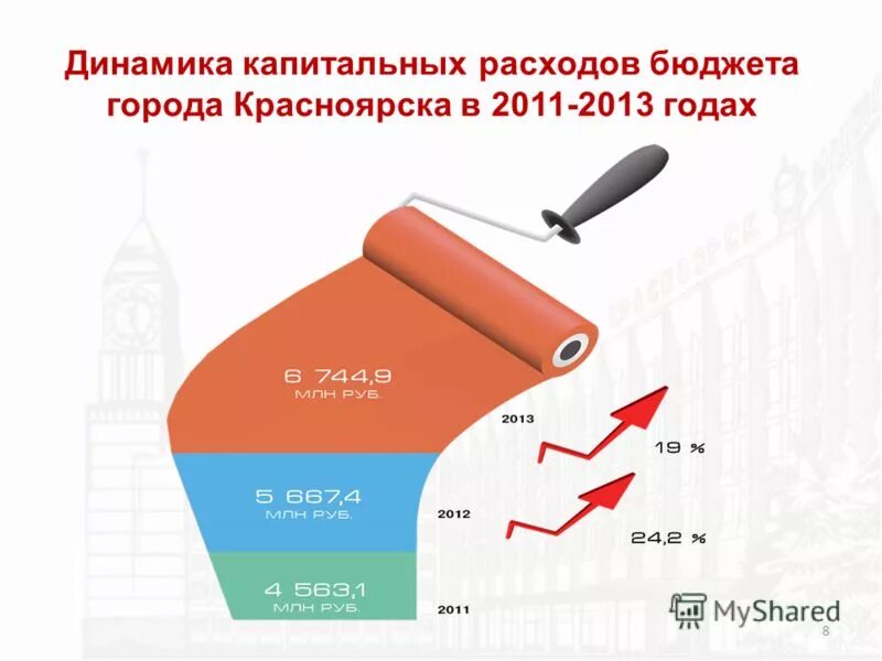 Материал открытый бюджет. Капитальные расходы бюджета это. Открытый бюджет. Бюджет capex.