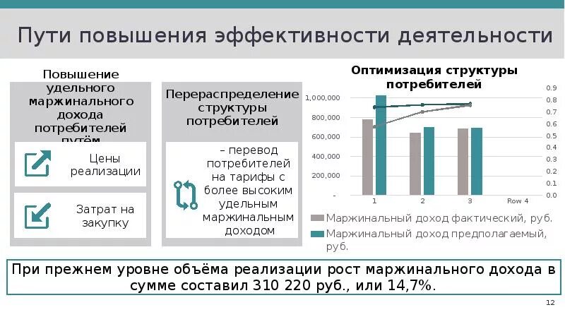 Результаты и эффективность деятельности организации. Эффективность работы предприятия. Повышение эффективности деятельности предприятия. Пути повышения эффективности деятельности организации. Повышение эффективности работы фирмы.