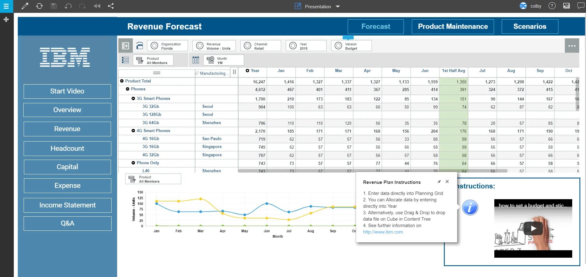 Интерфейсы IBM planning Analytics. IBM Cognos planning. Cognos planning Analytics. IBM графики. Forecast planning